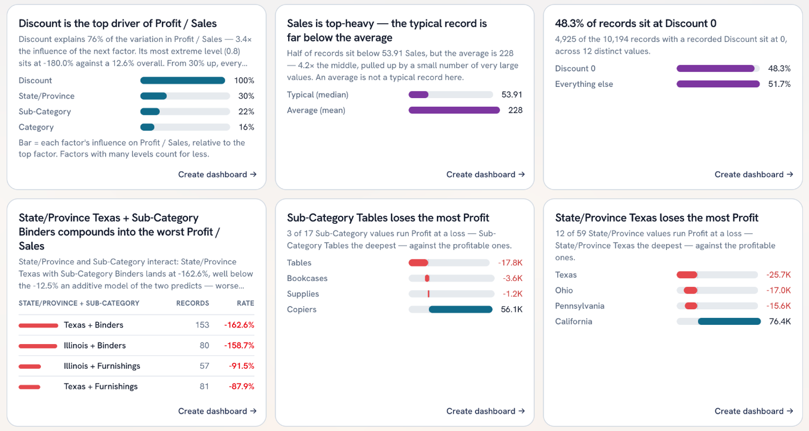 Open a dataset. Get the findings first.