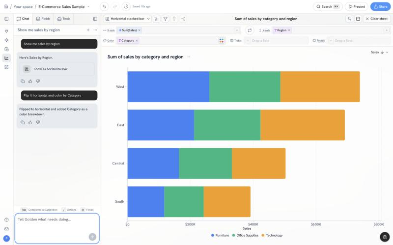 Horizontal stacked bar chart of sales by region and category, built from two chat messages