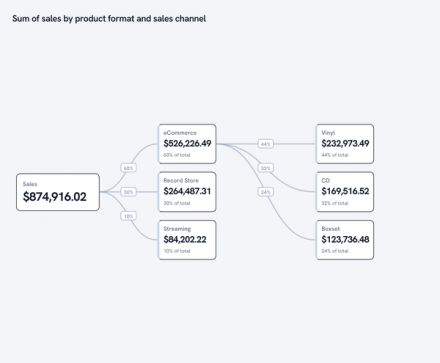60 ways to look at your data