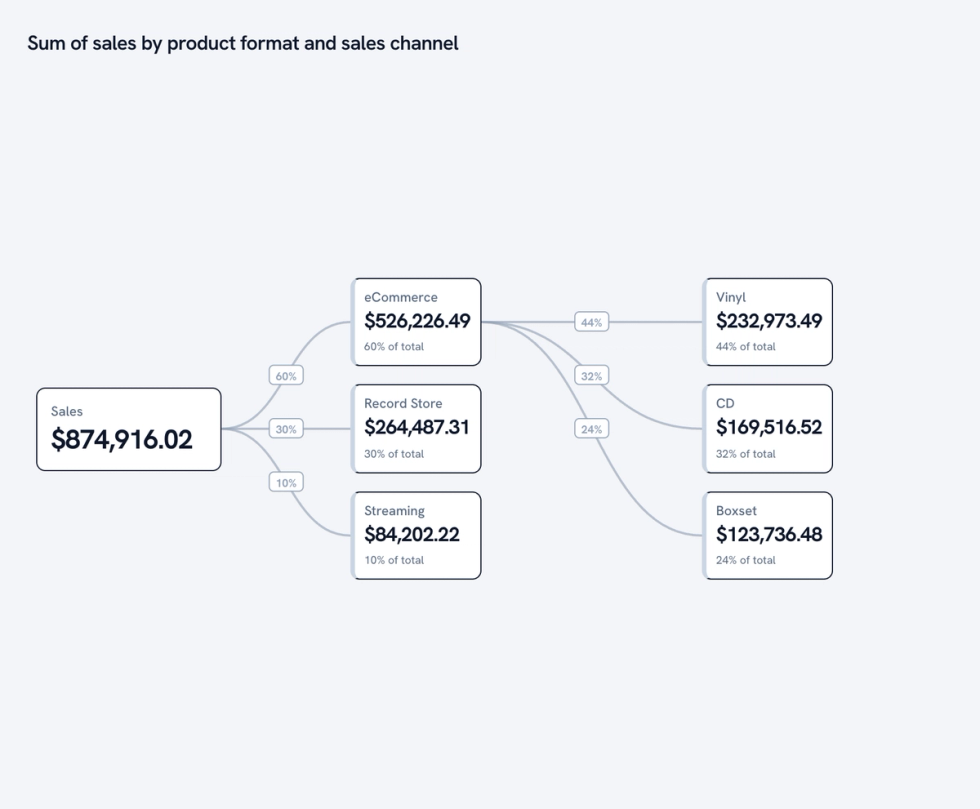 41 ways to look at your data