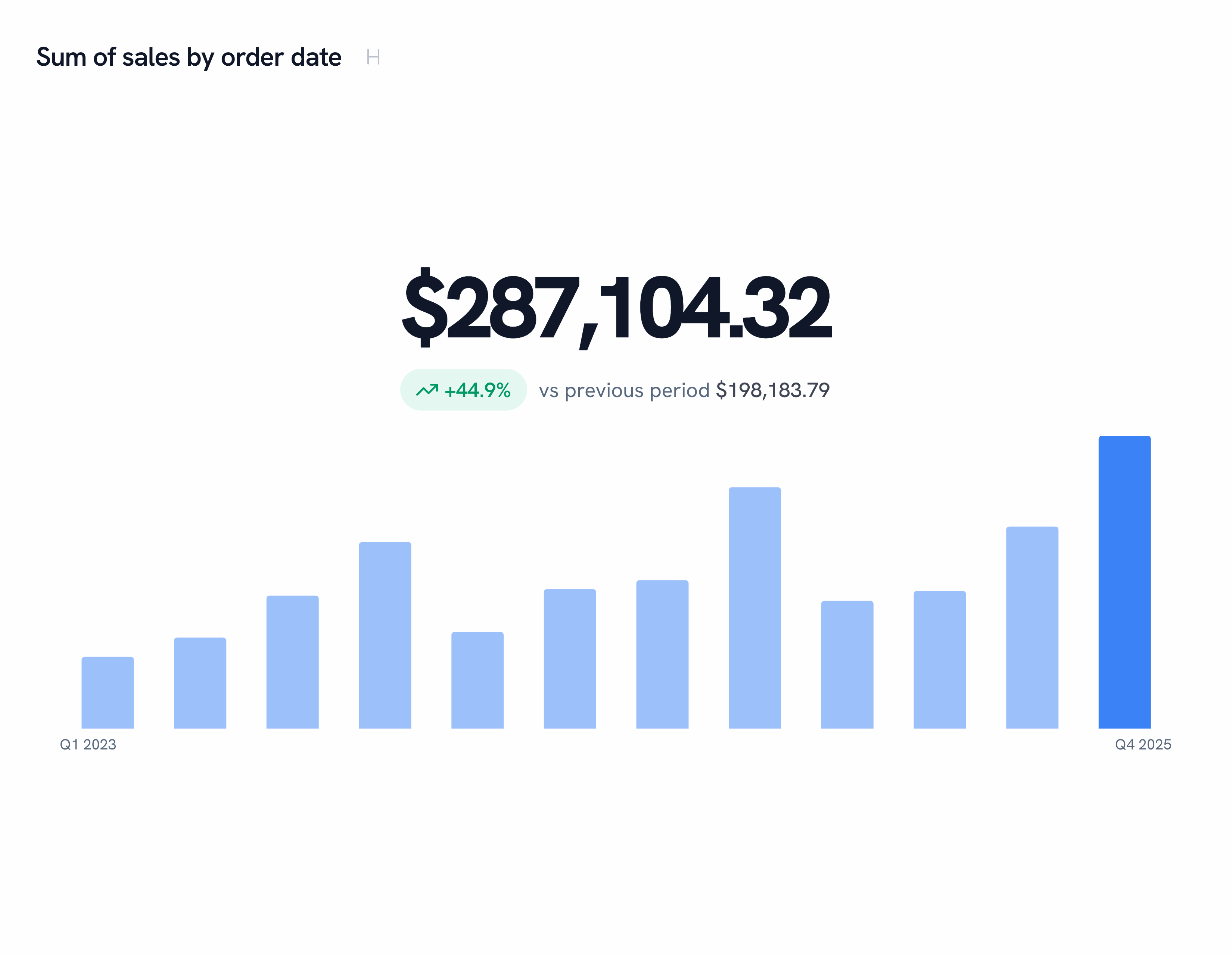 KPI with bar sparkline