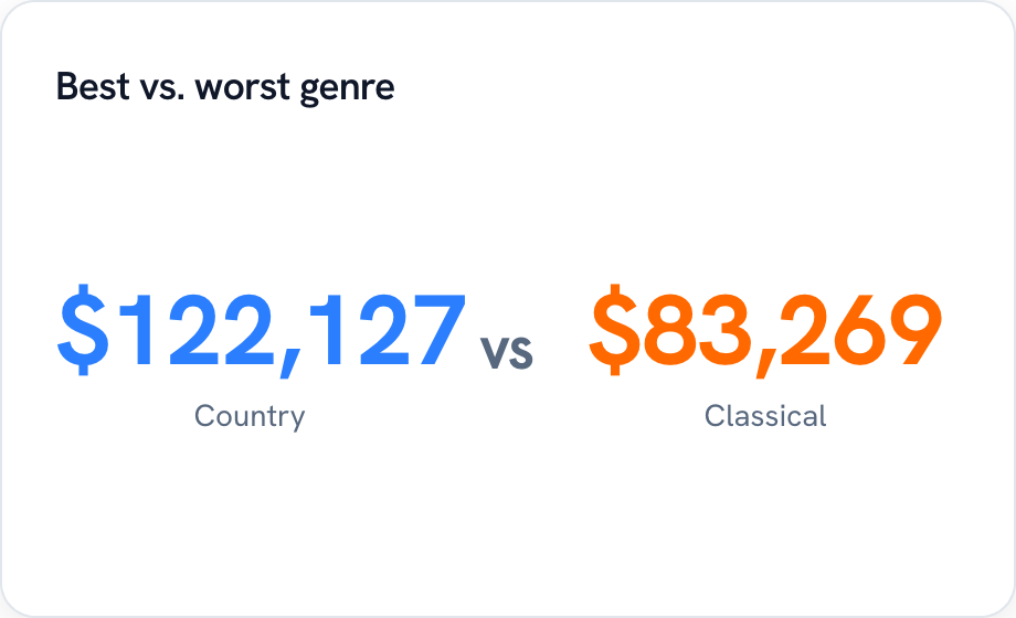 Comparison, versus