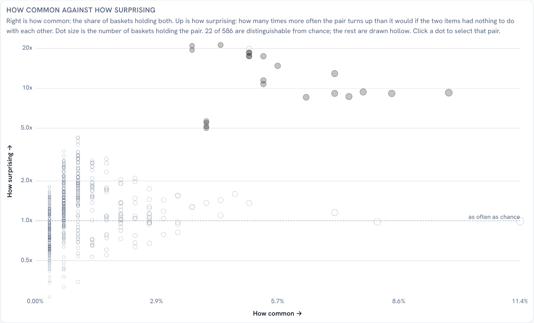 Golden shows significant product pairs alongside statistical noise