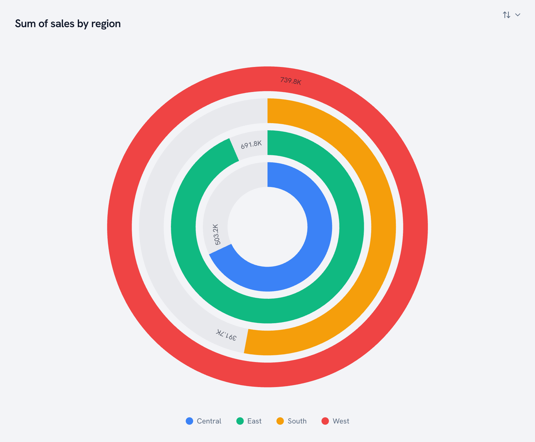 Radial bar chart