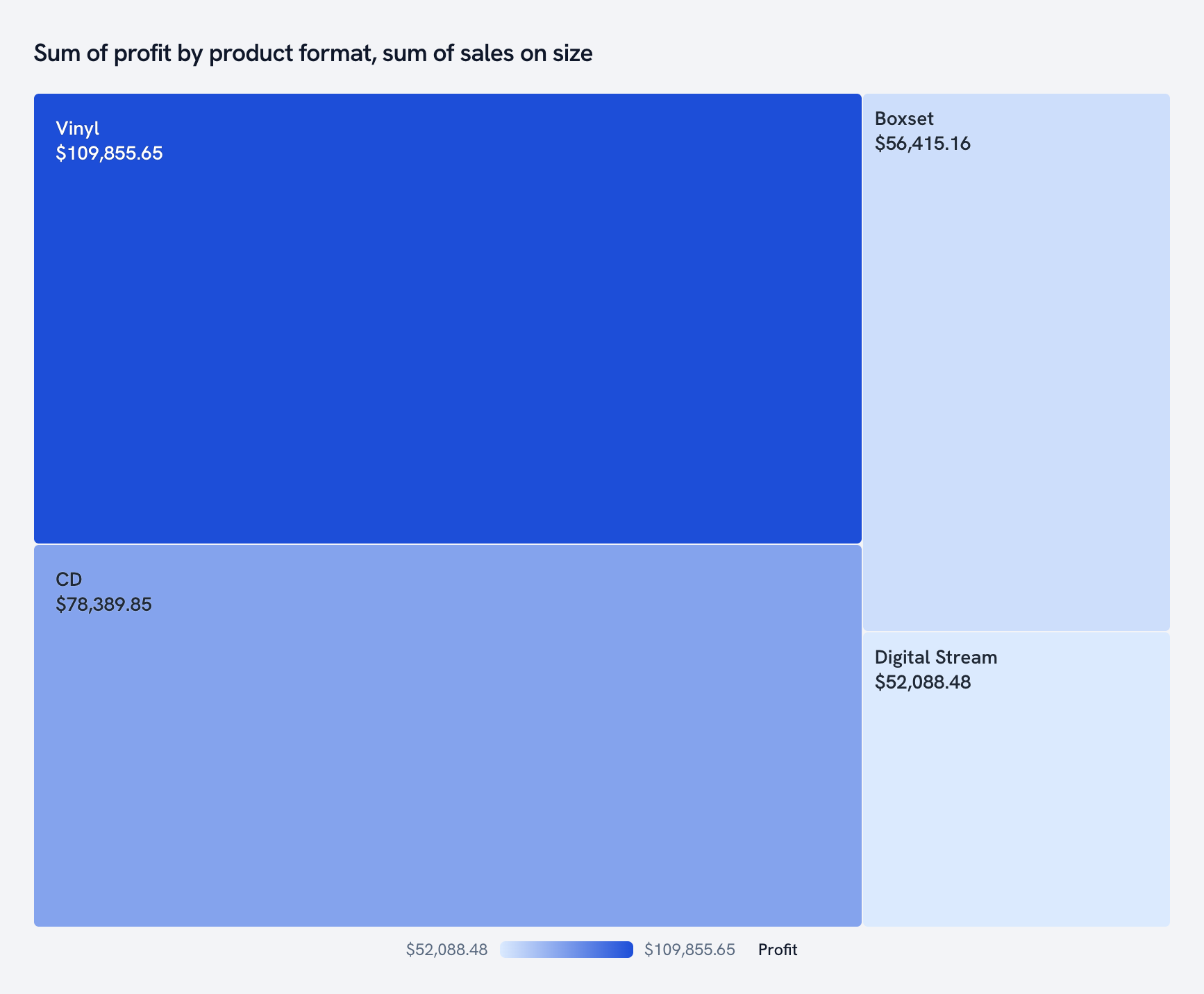 Treemap