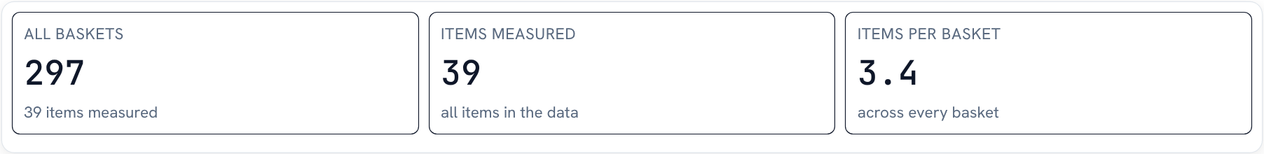Golden identifies the baskets in transaction data