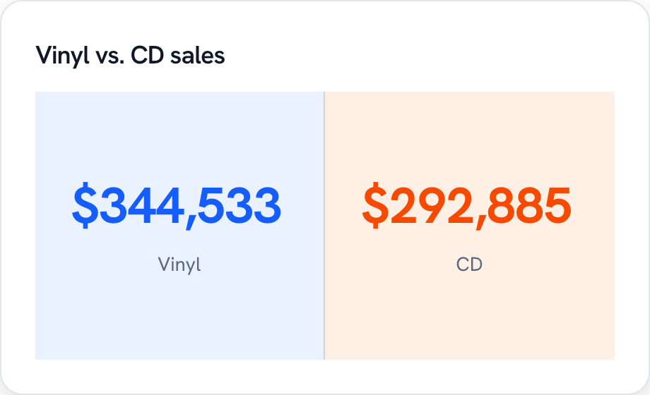 Comparison, split