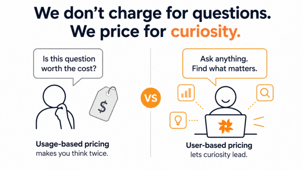 Why Golden Analytics Doesn’t Charge for Tokens