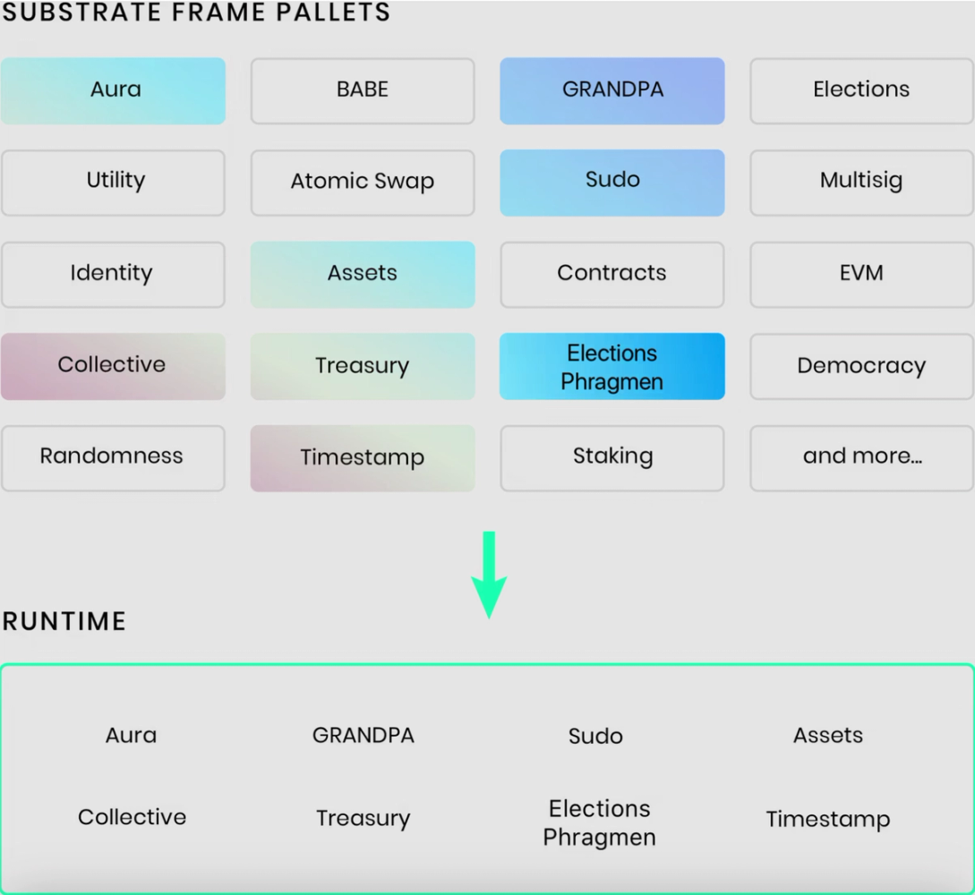 a screenshot of the substrate frame pallets