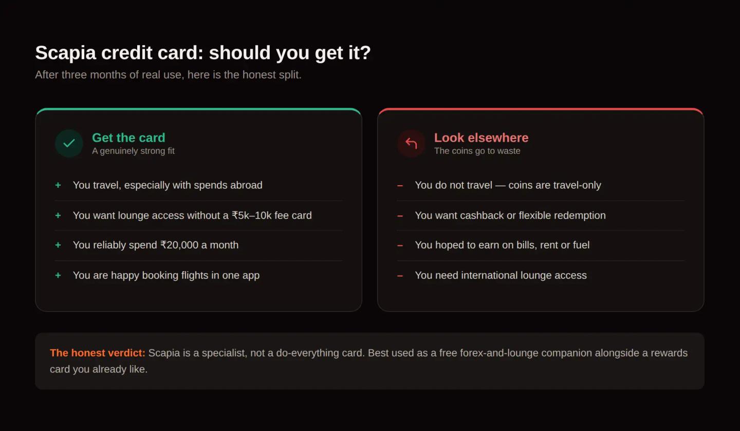 Scapia credit card verdict