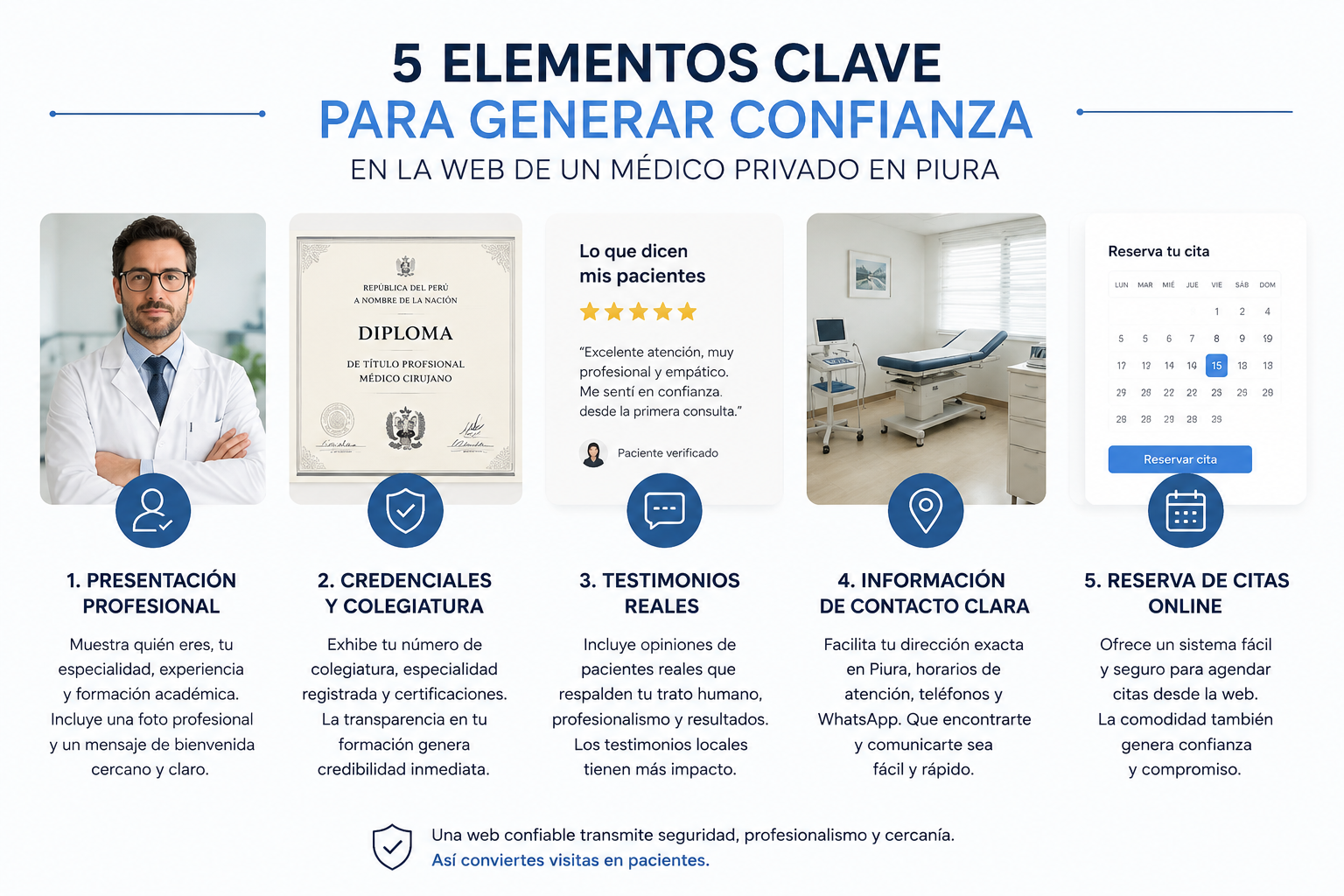 5 elementos clave para generar confianza en la página web de un médico privado en Piura.