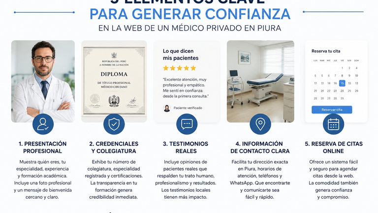5 elementos clave para generar confianza en la página web de un médico privado en Piura.