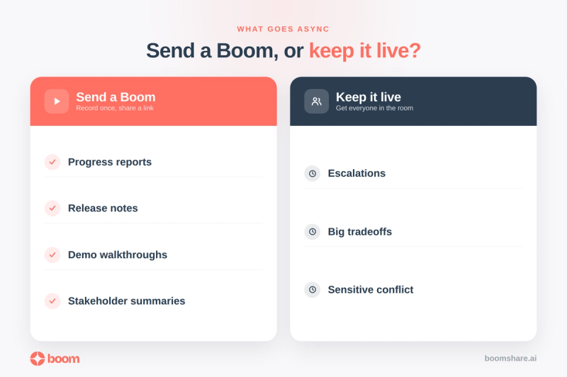 What to send as a Boom versus what to keep for live discussions.