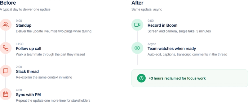 Engineering week before and after switching to async updates