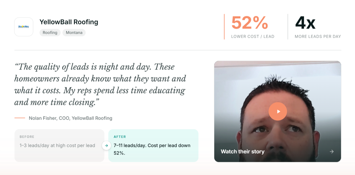 YellowBall Roofing case study showing 52% lower cost per lead and 4x more leads per day with Demand IQ.