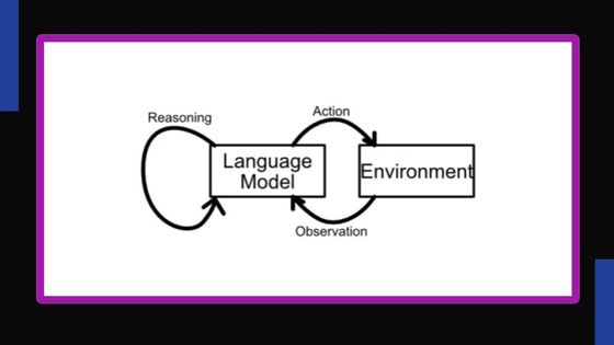Unlocking the Power of Agentic RAG: The Next Step for AI Problem-Solving