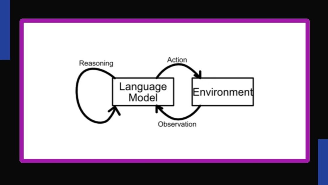 Unlocking the Power of Agentic RAG: The Next Step for AI Problem-Solving