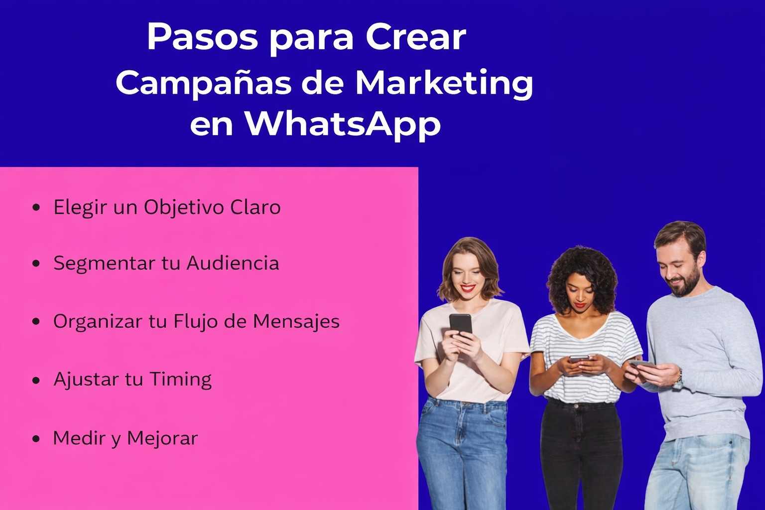 Lista de verificación visual que muestra los pasos para crear las mejores campañas de marketing por WhatsApp con cinco acciones clave y personas usando smartphones.