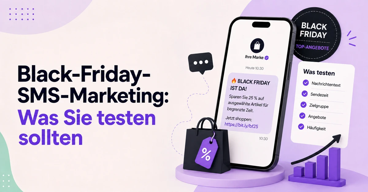 SMS-Marketingkampagne zum Black Friday mit einer Werbe-SMS, einem Rabattangebot, einer Test-Checkliste für Nachrichtentext, Sendezeitpunkt, Zielgruppe, Angebote und Frequenz sowie Grafiken zur Verkaufsleistung.