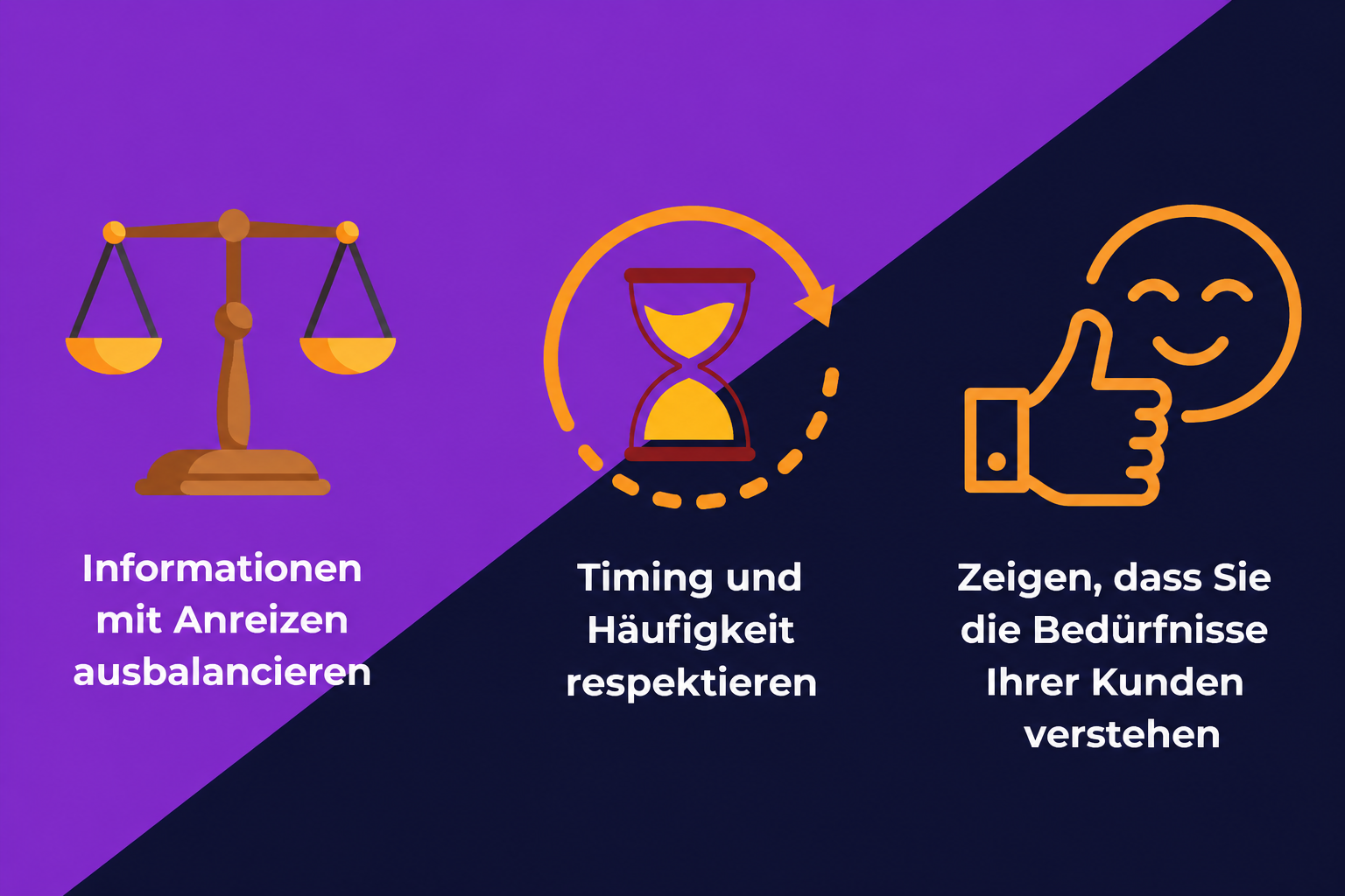  3 Säulen von Lead-Nurturing-Botschaften, die Vertrauen aufbauen: Ausgewogene Informationsvermittlung mit Anreizen; Berücksichtigung von Zeitpunkt und Häufigkeit; und den Kunden zeigen, dass man ihre Bedürfnisse versteht.