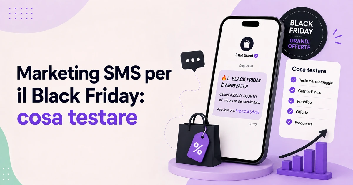 Campagna di marketing via SMS per il Black Friday che mostra un messaggio promozionale, un'offerta di sconto, una checklist di test per il testo del messaggio, l'orario di invio, il pubblico, le offerte e la frequenza, con grafici sulle performance di vendita.