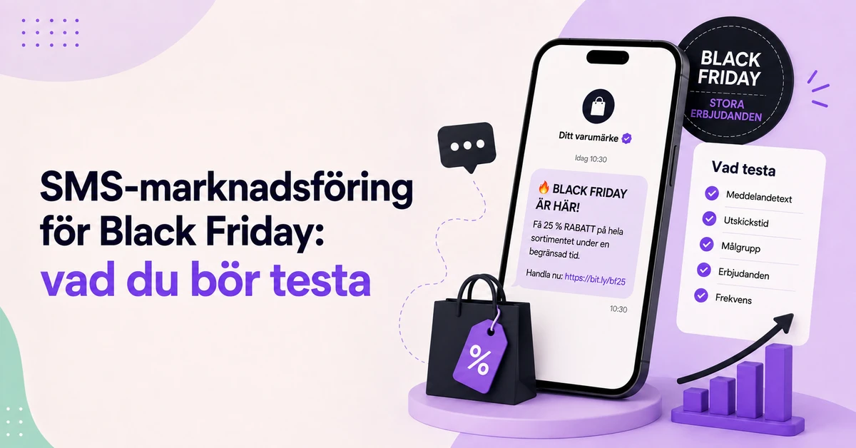 Black Friday SMS-marknadsföringskampanj som visar ett reklam-SMS, rabatterbjudande, testchecklista för meddelandetext, sändningstid, målgrupp, erbjudanden och frekvens, med grafik över försäljningsprestanda.