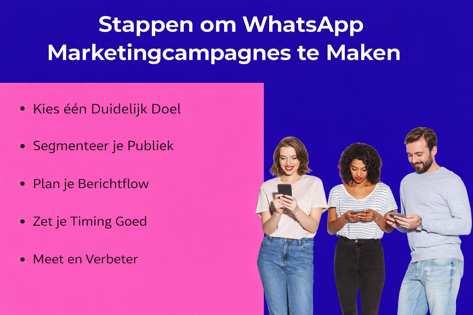 Visuele checklist met stappen om de beste WhatsApp-marketingcampagnes te maken, met vijf belangrijke acties en mensen die smartphones gebruiken.