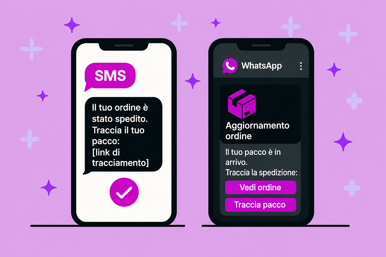 Un'illustrazione che mostra due smartphone affiancati. Uno con un messaggio SMS di tracciamento dell'ordine e l'altro con una chat di tracciamento su WhatsApp.