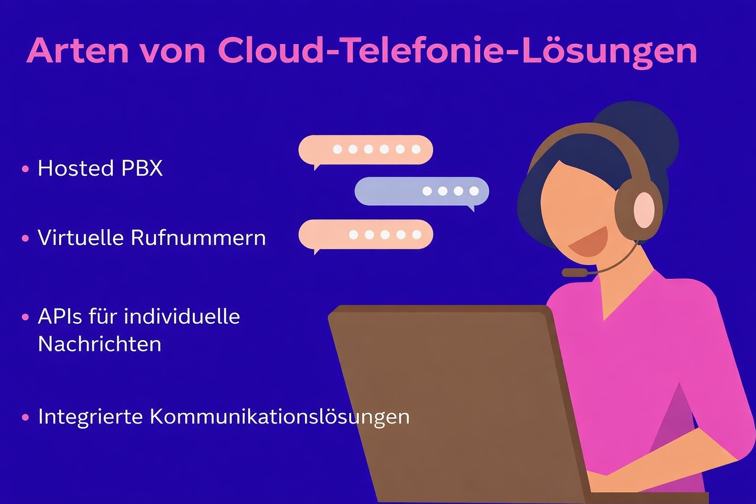 Arten von Cloud-Telefonielösungen mit illustriertem Support-Agenten, einschließlich gehosteter PBX, virtueller Nummern, APIs und integrierter Kommunikationssuiten.