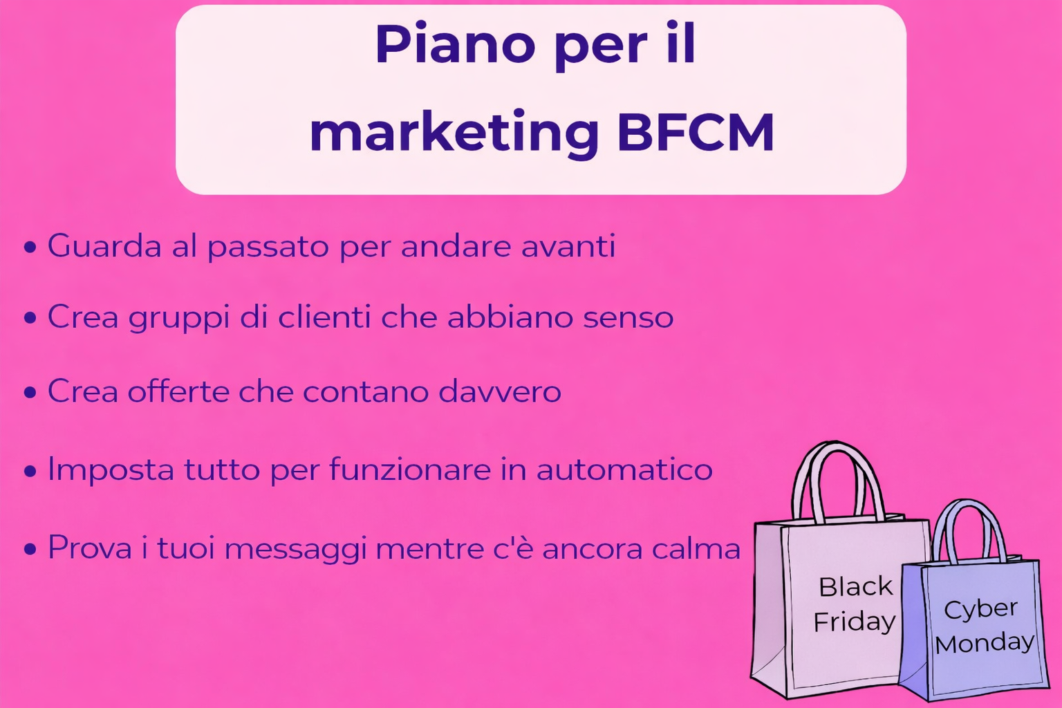 Piano di gioco visivo per il marketing BFCM con cinque passaggi strategici e buste della spesa etichettate Black Friday e Cyber Monday.