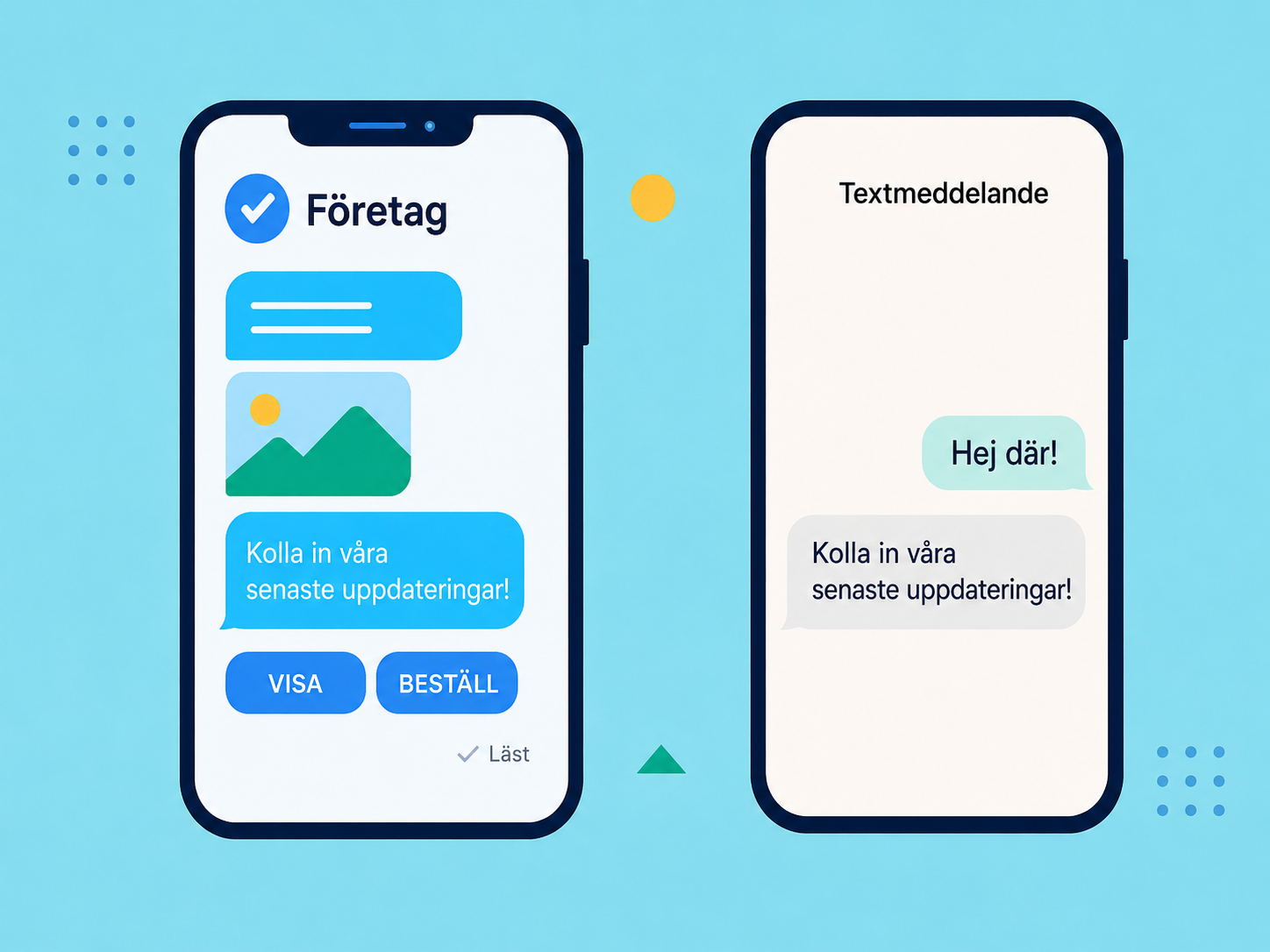 Två smartphones som visar RCS kontra SMS-jämförelse med vanlig text, ikoner och bilder.