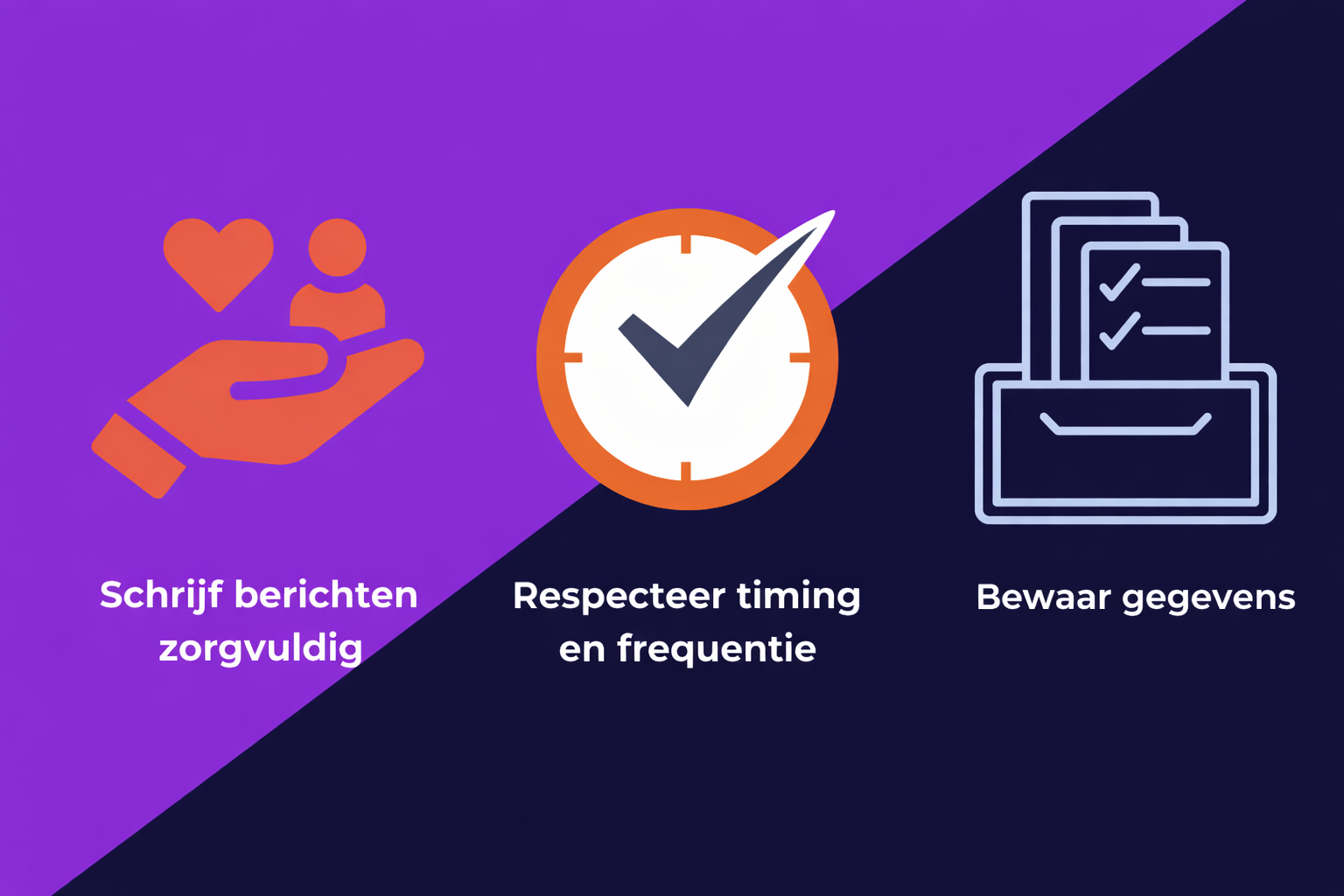 Een afbeelding met 3 suggesties om ervoor te zorgen dat de regels voor sms-berichten worden nageleefd: berichten zorgvuldig schrijven, rekening houden met timing en frequentie, en een administratie bijhouden.