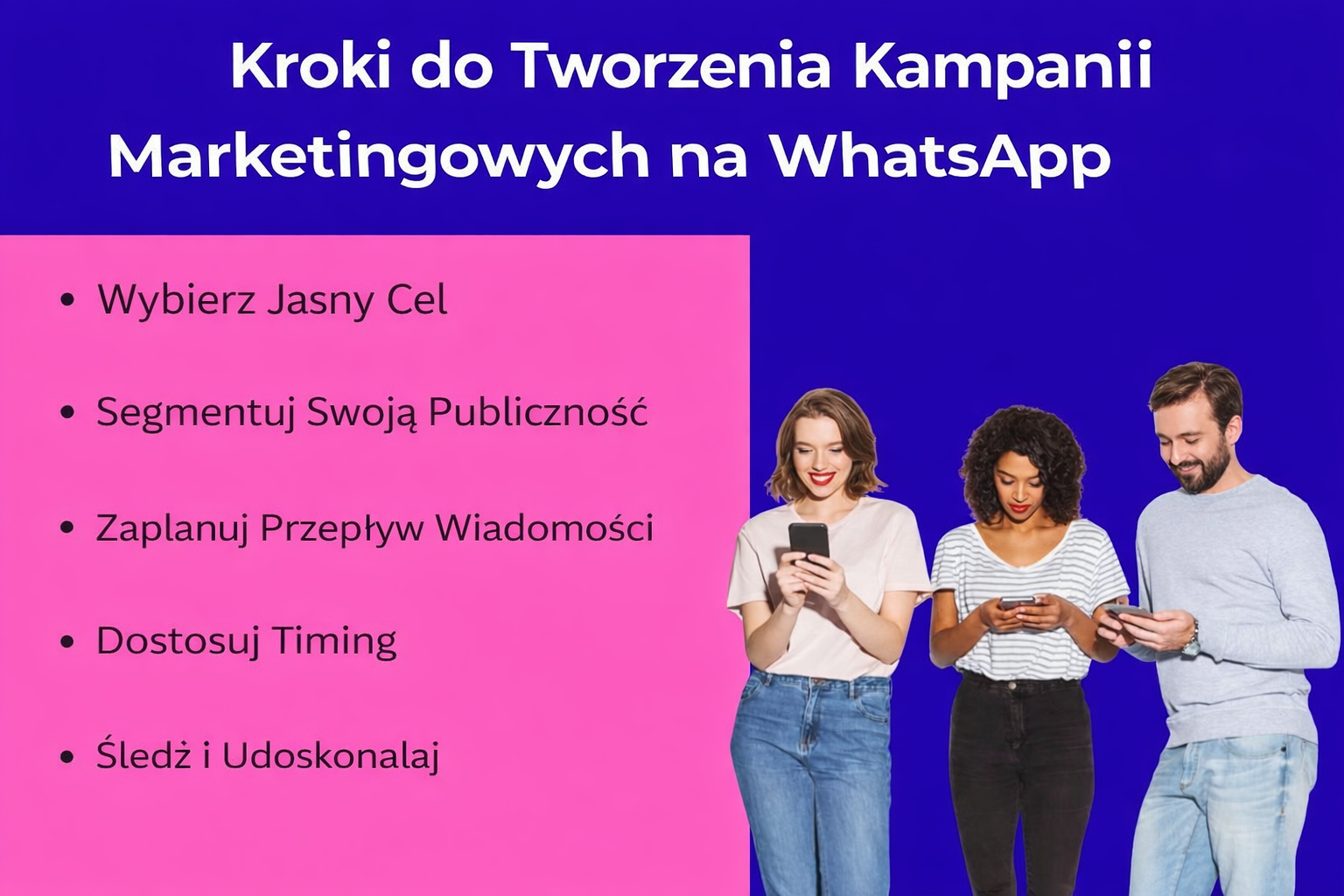 Wizualna lista kontrolna pokazująca kroki do tworzenia najlepszych kampanii marketingowych WhatsApp z pięcioma kluczowymi działaniami i osobami korzystającymi ze smartfonów.