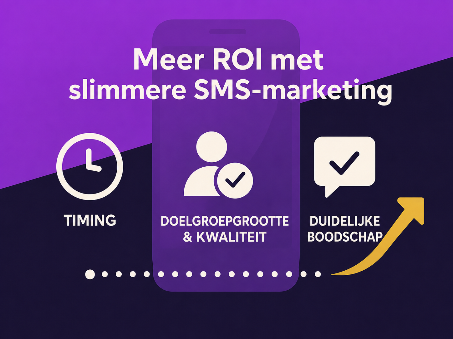 Een visuele weergave van timing, omvang en kwaliteit van het publiek, en duidelijkheid van de boodschap – allemaal elementen die essentieel zijn voor een hogere ROI in sms-marketing.