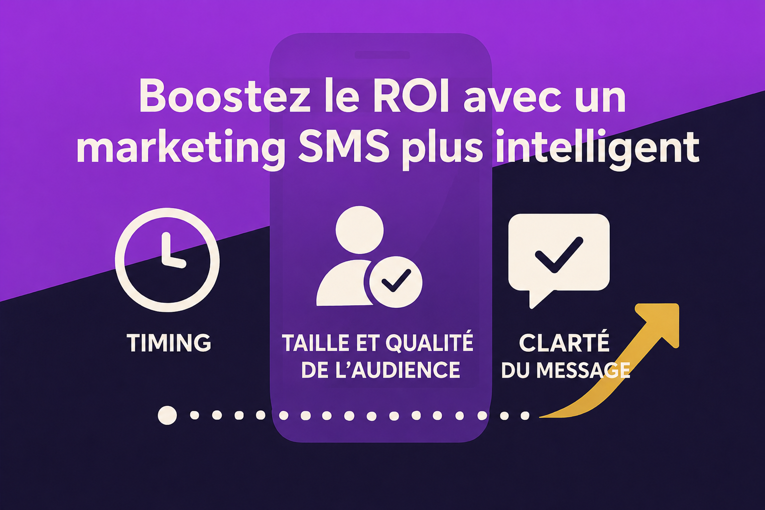 Un élément visuel présentant le timing, la taille et la qualité de l’audience, ainsi que la clarté du message ; autant d’éléments auxquels il faut prêter attention pour optimiser le retour sur investissement du marketing par SMS.