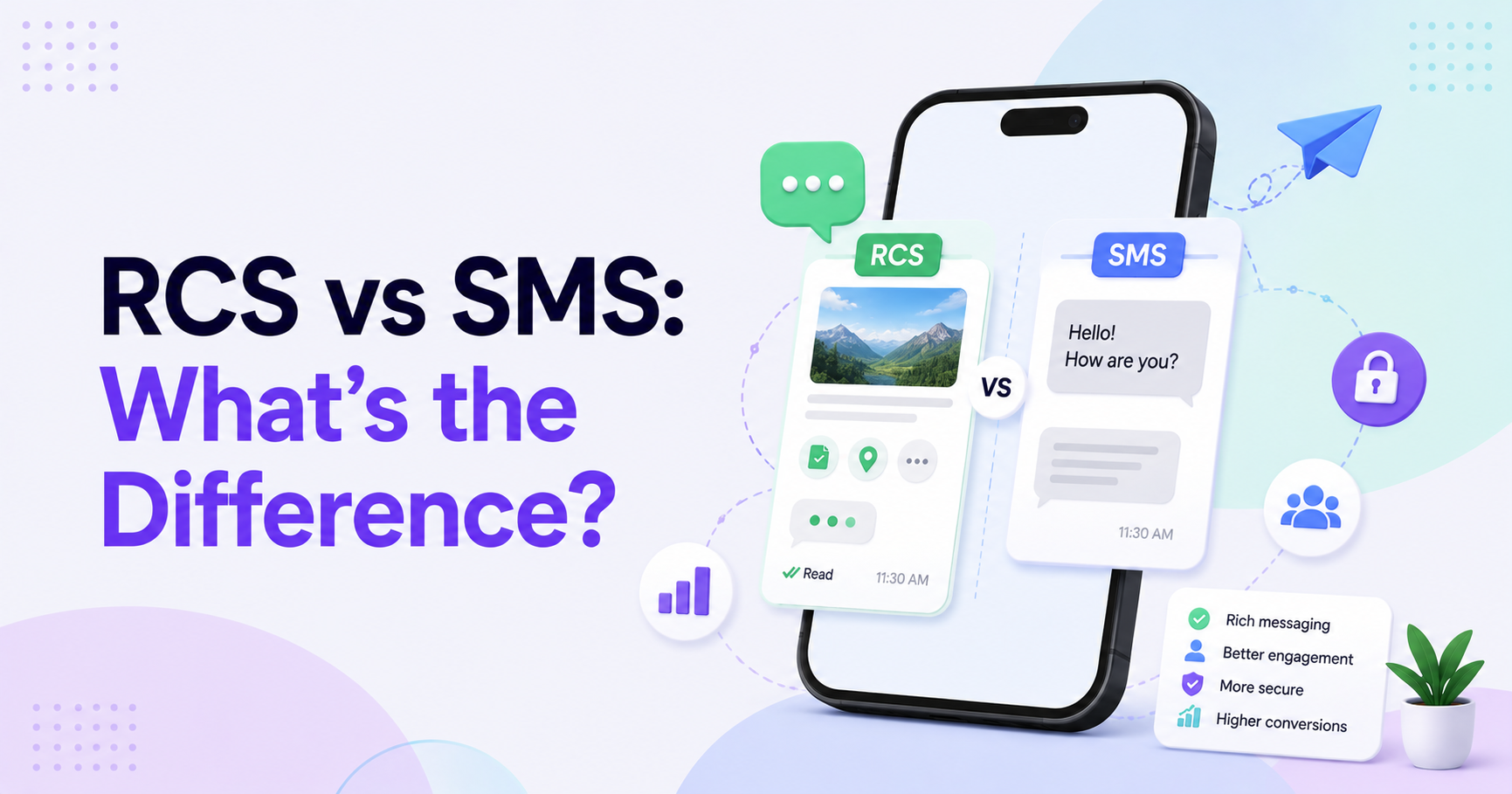 RCS vs SMS comparison graphic showing rich RCS messaging with images, read receipts and interactive features versus traditional SMS text messaging, highlighting security, engagement and conversions.