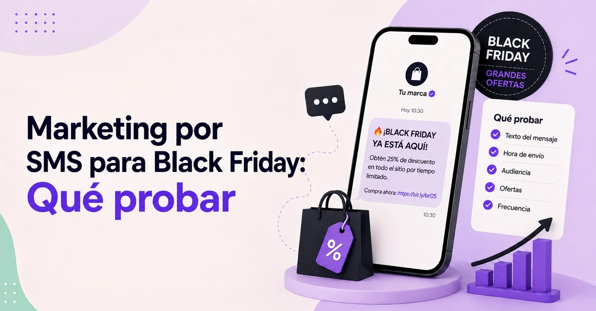 Campaña de marketing por SMS del Black Friday que muestra un mensaje de texto promocional, una oferta de descuento, una lista de verificación para probar el texto del mensaje, la hora de envío, el público objetivo, las ofertas y la frecuencia, con gráficos de rendimiento de ventas.