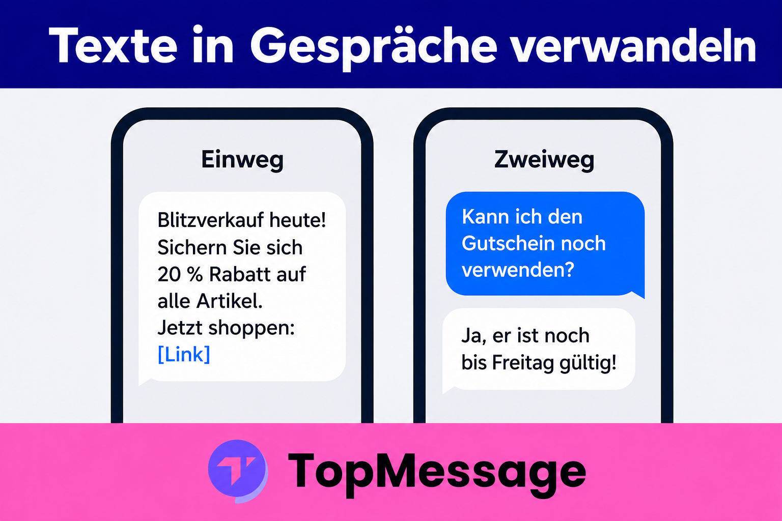 Visueller Vergleich von Einweg- und Zweiweg-SMS-Marketing für kleine Unternehmen, der verdeutlicht, wie Kundenantworten mithilfe von TopMessage Engagement und Vertrauen aufbauen können.
