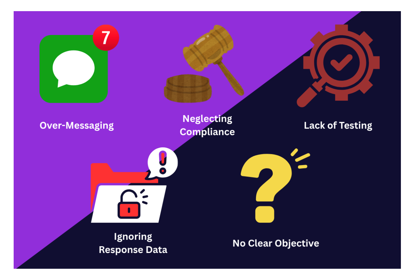 A visual showing things to avoid in a drip SMS campaign: Over-messaging, neglecting compliance, lack of testing, ignoring response data, and not having clear objectives.