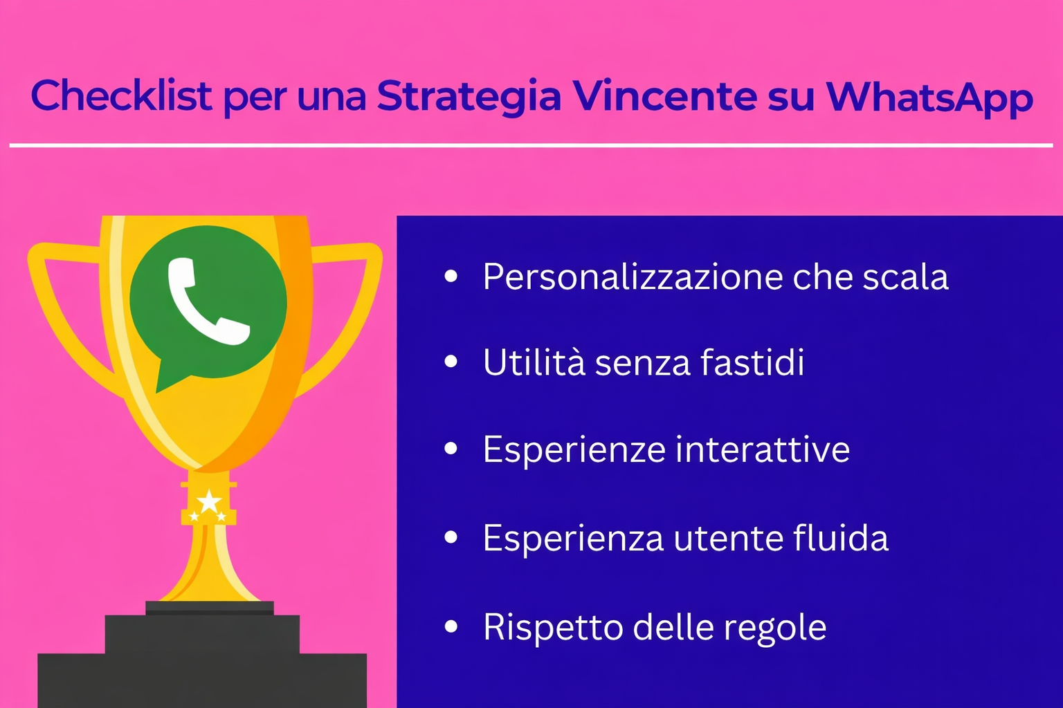 Grafica con trofeo e icona WhatsApp con checklist degli elementi delle migliori campagne di marketing su WhatsApp, che mostra come creare campagne WhatsApp di successo.