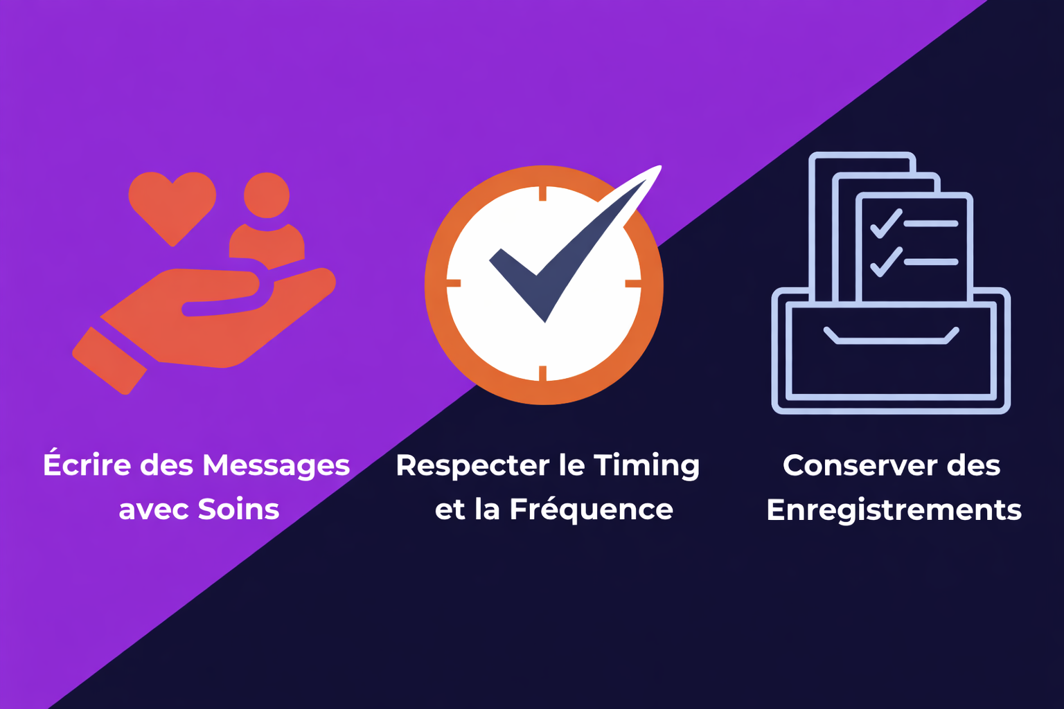 Un visuel présentant 3 suggestions pour garantir la conformité des SMS : rédiger les messages avec soin, respecter les horaires et la fréquence, et tenir des registres.