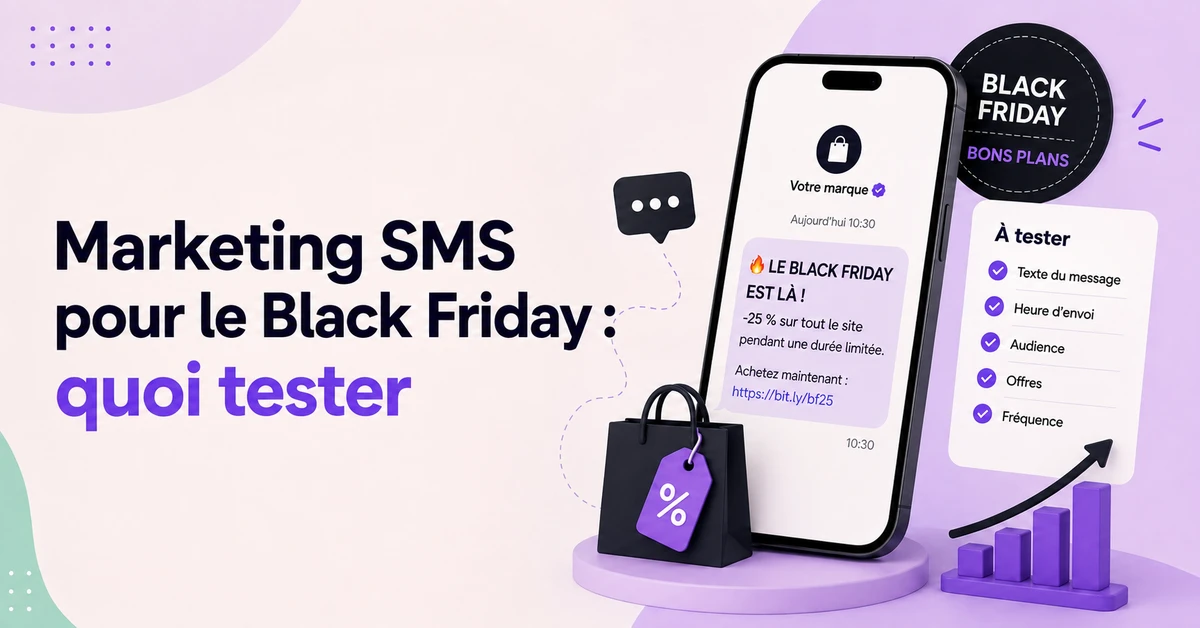 Campagne de marketing par SMS pour le Black Friday présentant un message promotionnel, une offre de réduction, une liste de contrôle pour tester le contenu du message, l'heure d'envoi, le public cible, les offres et la fréquence, avec des graphiques de performance des ventes.