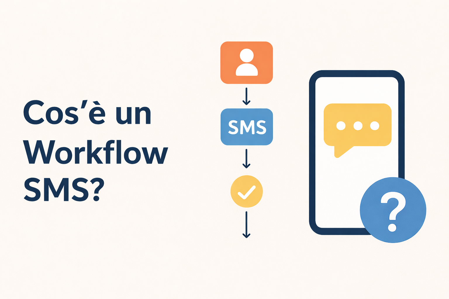 Immagine di un diagramma di flusso di lavoro SMS