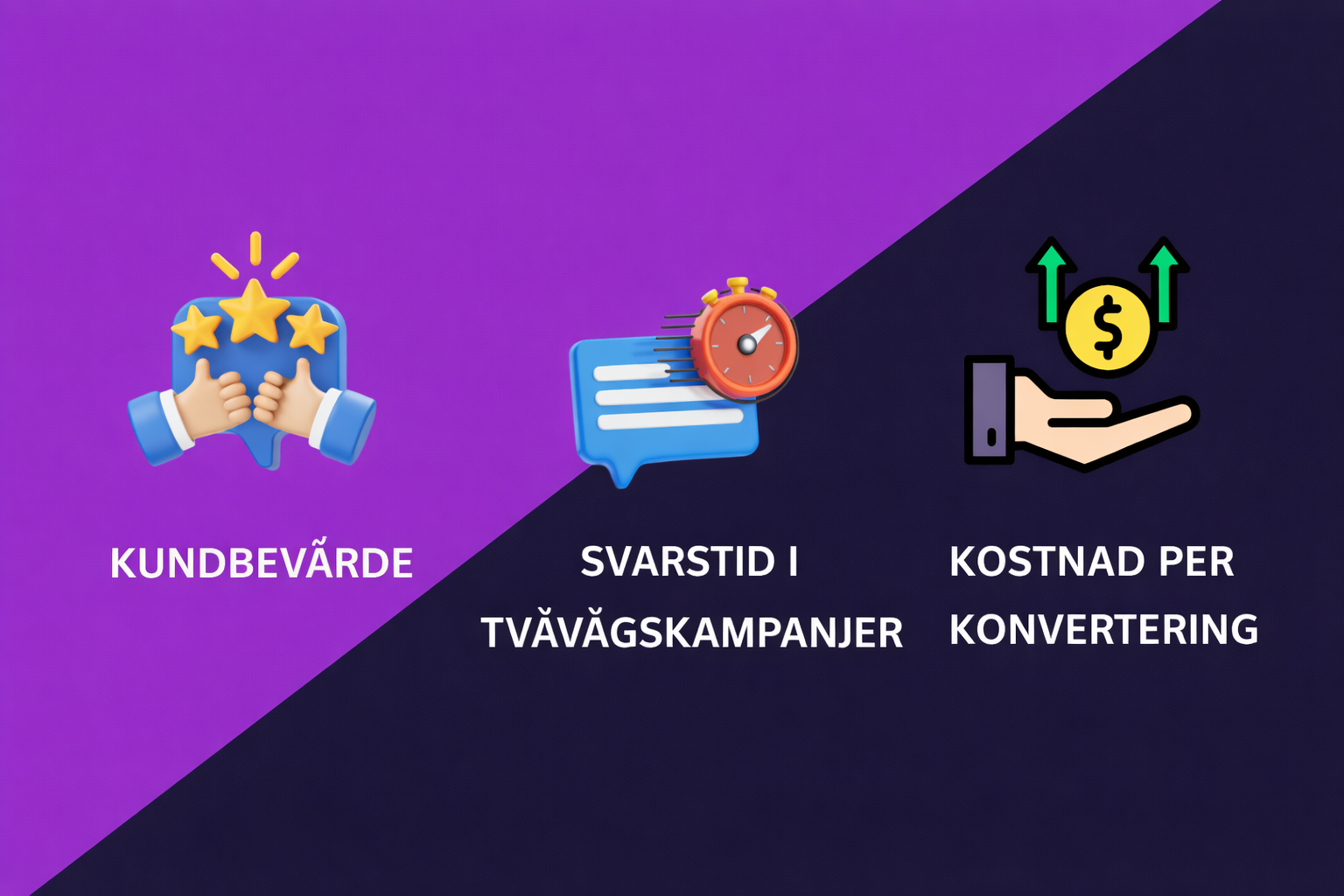 En bild som visar 3 avancerade KPI:er för en meddelandebaserad marknadsföringskampanj: kundlivstidsvärde, svarstid i tvåvägskampanjer och kostnad per konvertering.