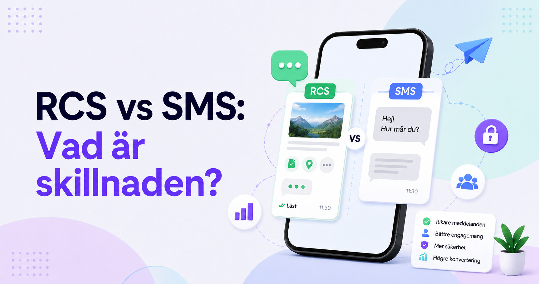 Jämförelsegrafik mellan RCS och SMS som visar avancerade RCS-meddelanden med bilder, läskvitton och interaktiva funktioner jämfört med traditionella SMS-meddelanden, med fokus på säkerhet, engagemang och konverteringar.