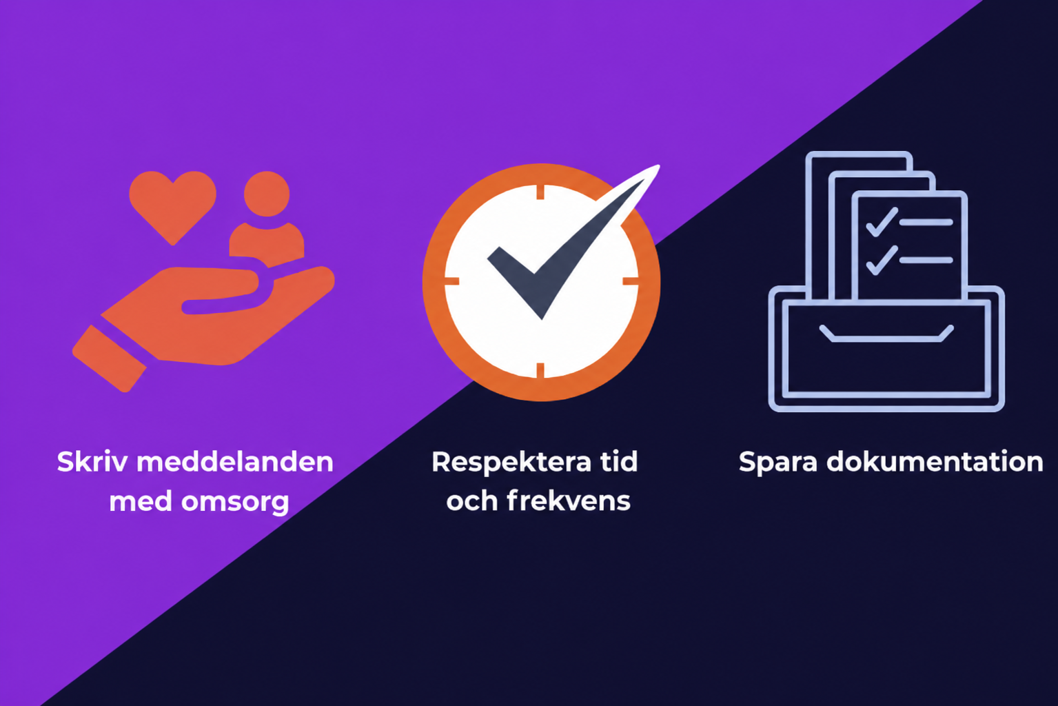 En bild som visar tre förslag för att säkerställa efterlevnad av regler för textmeddelanden: Skriv meddelanden med omsorg, respektera tidpunkt och frekvens och för register.