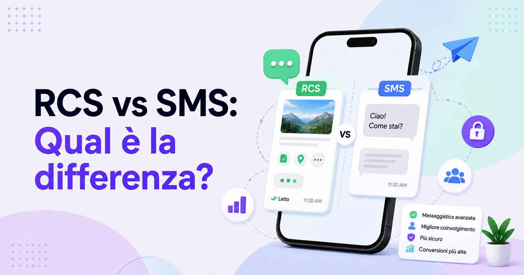 Grafico di confronto tra RCS e SMS che mostra la messaggistica RCS avanzata con immagini, conferme di lettura e funzionalità interattive rispetto alla messaggistica SMS tradizionale, evidenziando sicurezza, coinvolgimento e conversioni.
