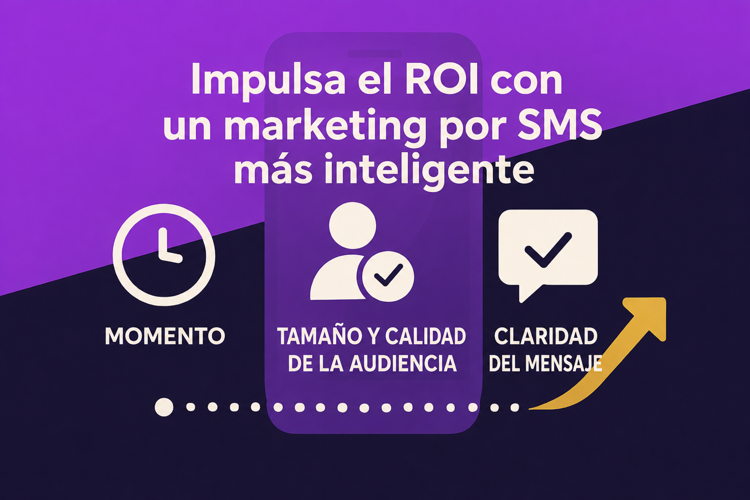 Un elemento visual que muestra la sincronización, el tamaño y la calidad de la audiencia, y la claridad del mensaje; todos estos aspectos deben tenerse en cuenta para aumentar el retorno de la inversión en el marketing por SMS.