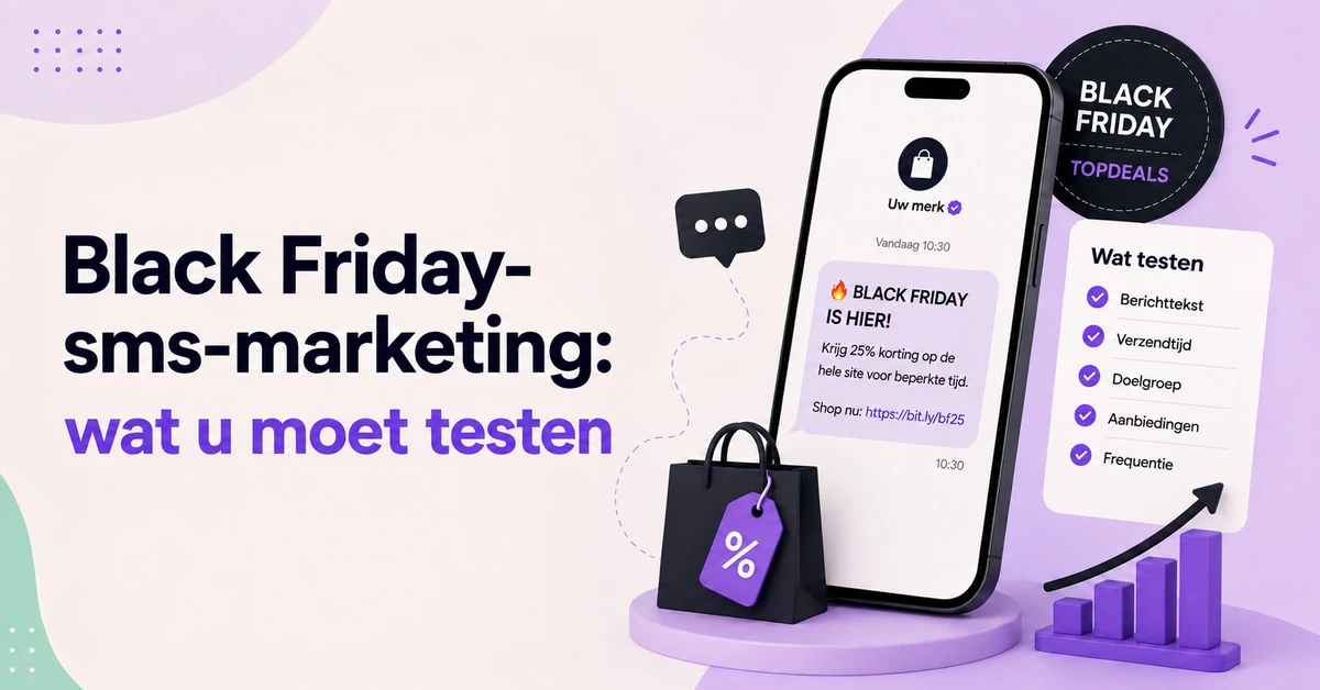 Een sms-marketingcampagne voor Black Friday met een promotioneel sms-bericht, een kortingsaanbieding, een checklist voor het testen van de berichttekst, verzendtijd, doelgroep, aanbiedingen en frequentie, en grafieken die de verkoopresultaten weergeven.
