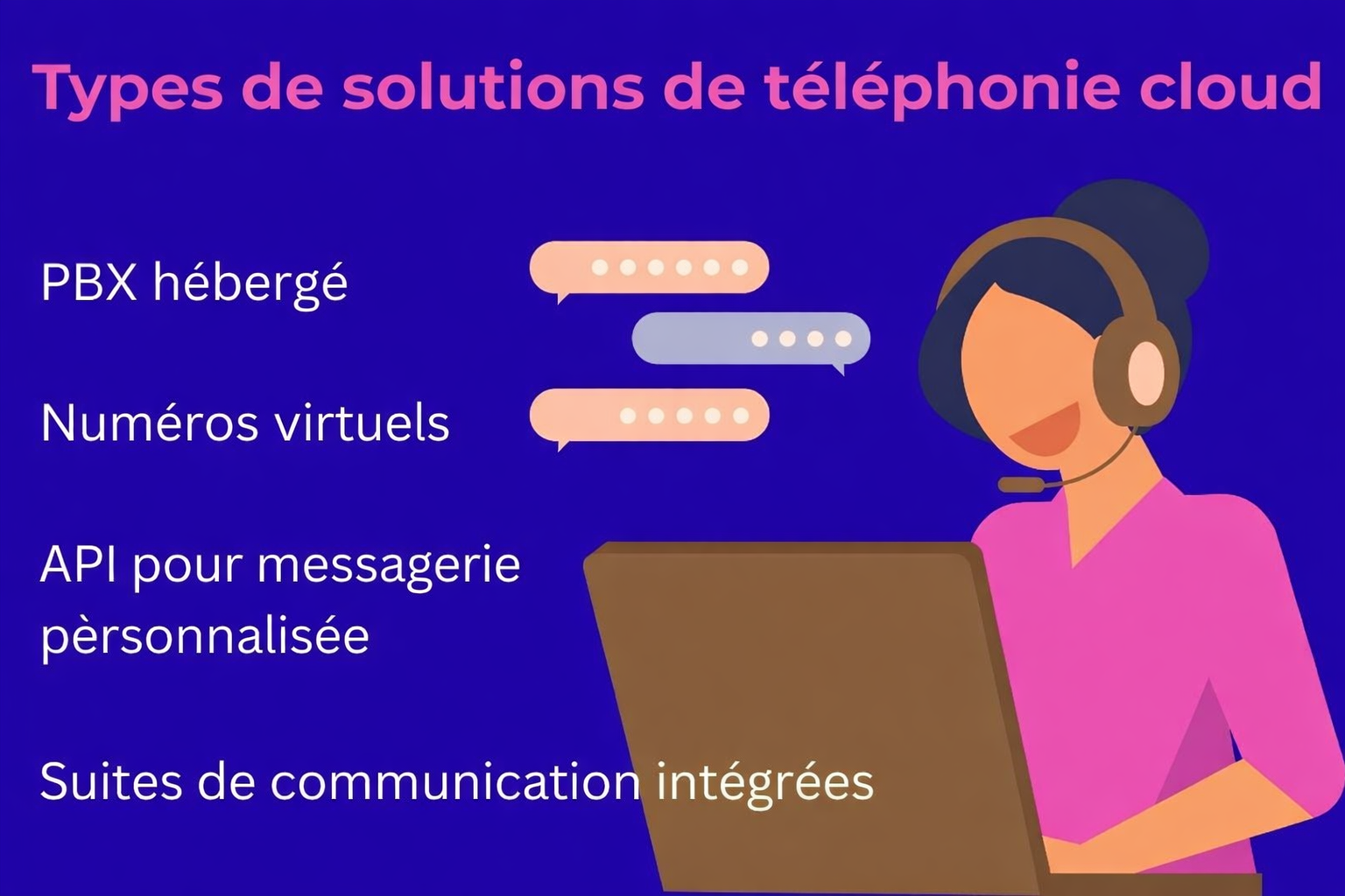Types de solutions de téléphonie cloud listés avec un agent de support illustré, notamment PBX hébergé, numéros virtuels, API et suites de communication intégrées.
